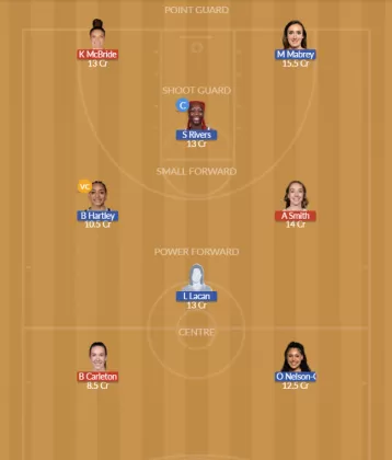 MIN vs CON SL Team