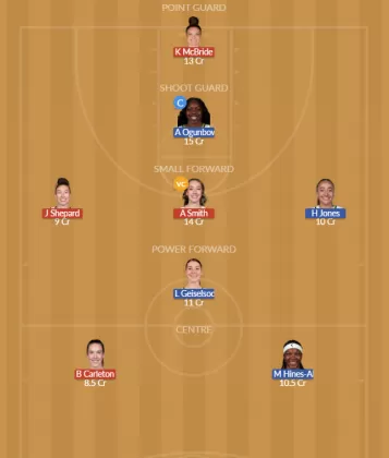 MIN vs DAL SL Team