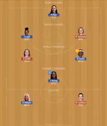MIN vs LVE Dream11 SL Team