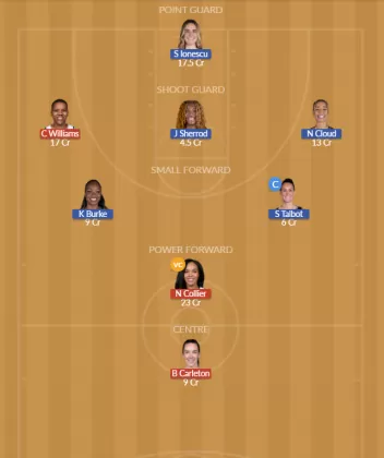 MIN vs NYL Dream11 SL Team