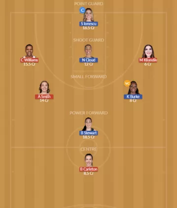 MIN vs NYL Dream11 SL Team