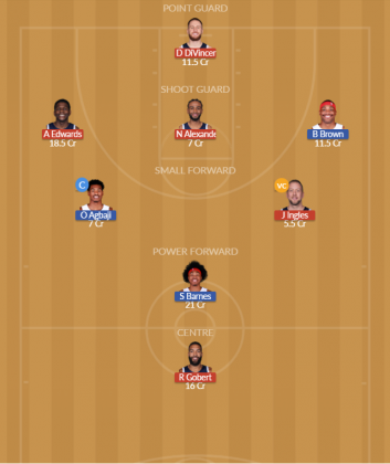 MIN vs TOR Dream11 SL Team