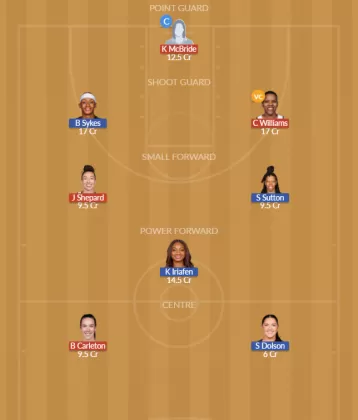 MIN vs WAS Dream11 SL Team