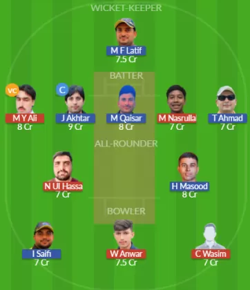 MKP vs FRC Dream11 SL Team