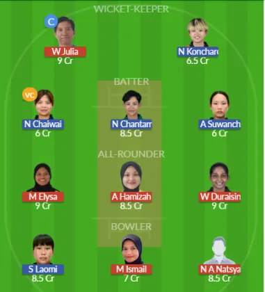 Dream11 SL Team