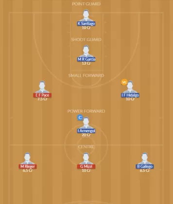 MLT vs ADR Dream11 SL Team