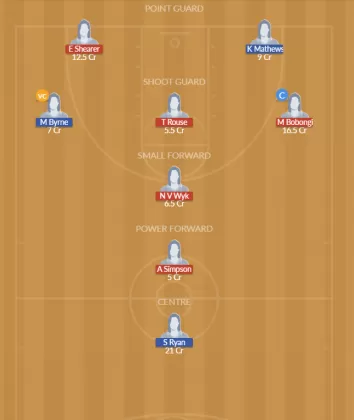 MM-W vs SCP-W Dream11 SL Team