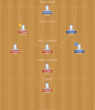 MNC vs GBL Dream11 SL Team