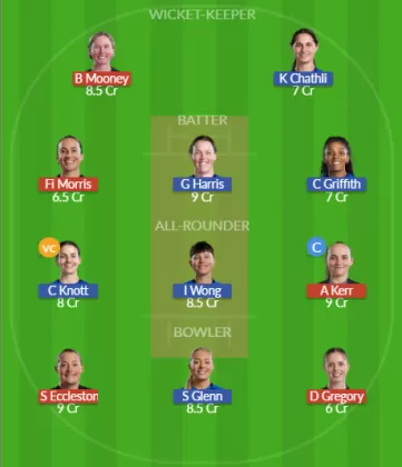Dream11 SL Team