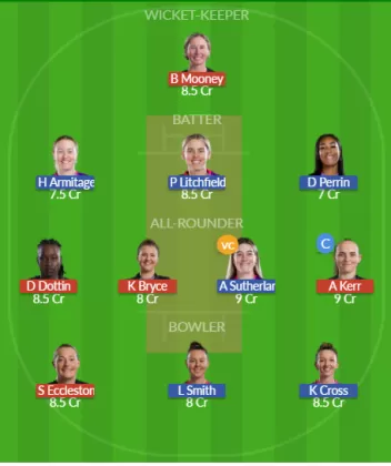 MNR-W vs NOS-W Dream11 SL Team