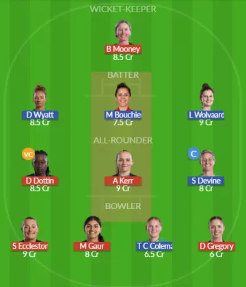 MNR-W vs SOB-W Dream11 SL Team