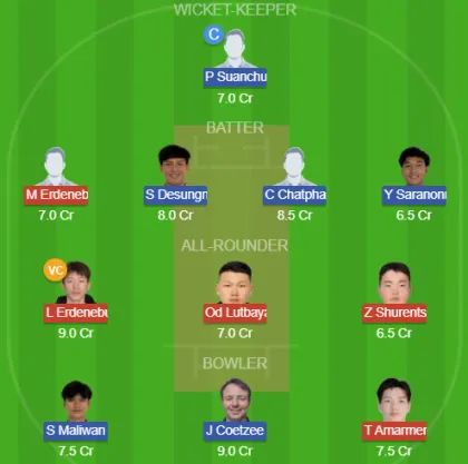 MOL vs THA SL Team