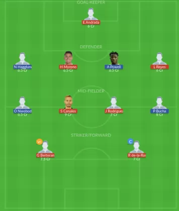 MONT vs CIN Dream11 SL Team