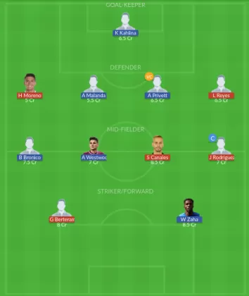 MONT vs CLT Dream11 SL Team