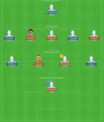 Dream11 SL Team