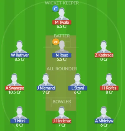 Dream11 SL Team