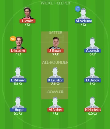 MRA vs ACT Dream11 SL Team