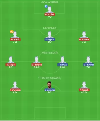 Dream11 SL Team