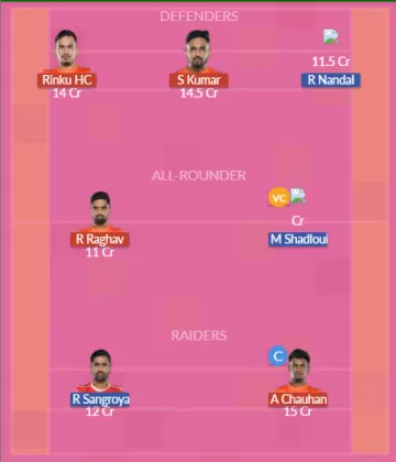 MUM vs GUJ SL Team