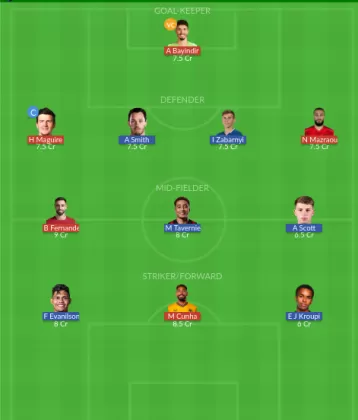 MUN vs BOU Dream11 SL Team