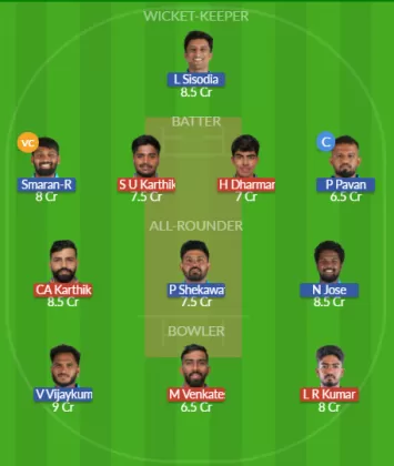 MW vs GMY Dream11 SL Team