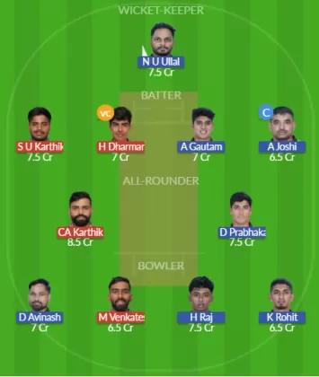 MW vs SL Dream11 SL Team