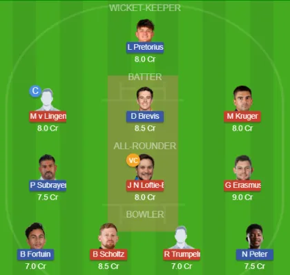 NAM vs SA SL Team
