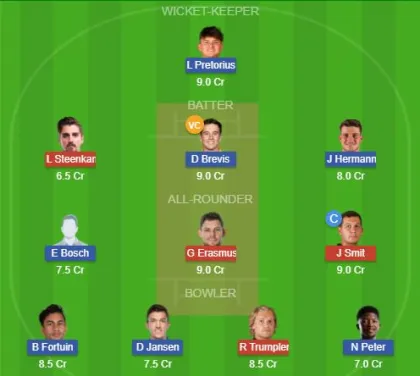 NAM vs SA SL Team