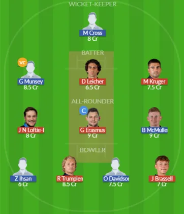 Dream11 SL Team