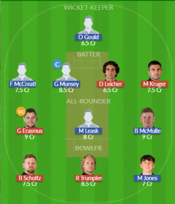 Dream11 SL Team
