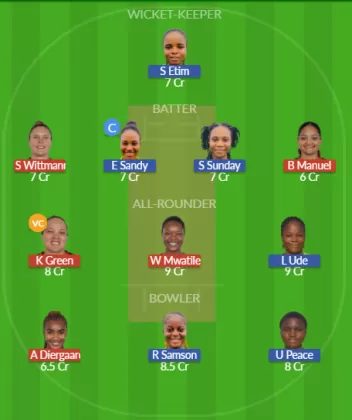 NAM-W vs NIG-W SL Team