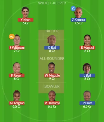 NAM-W vs SIL-W SL Team