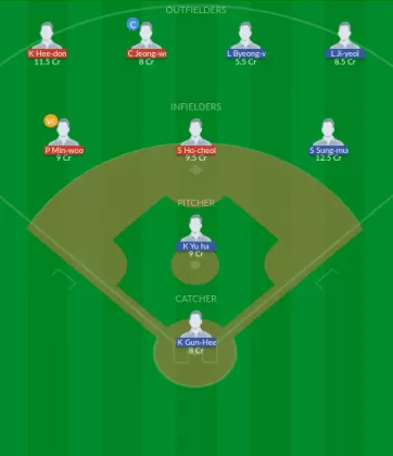 NCD vs KIH Dream11 SL Team