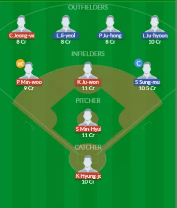 NCD vs KIH Dream11 SL Team