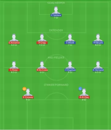 Dream11 SL Team