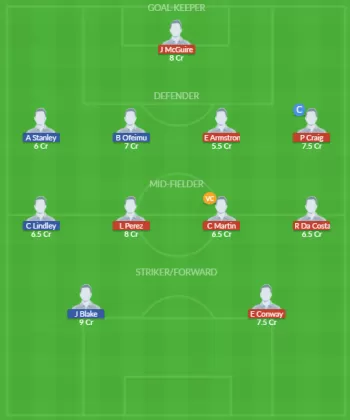 NCFC vs IDE Dream11 SL Team