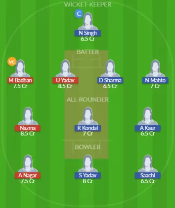 NDS-W vs CDQ-W Dream11 SL Team
