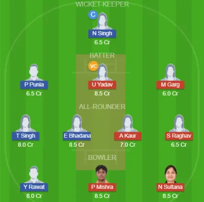 NDS-W vs SDS-W SL Team