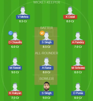 NDT vs EDR SL Team