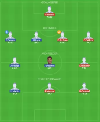 NEC vs AME Dream11 SL Team