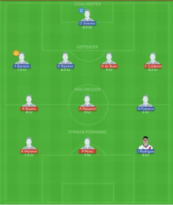 NEC vs LEO Dream11 SL Team