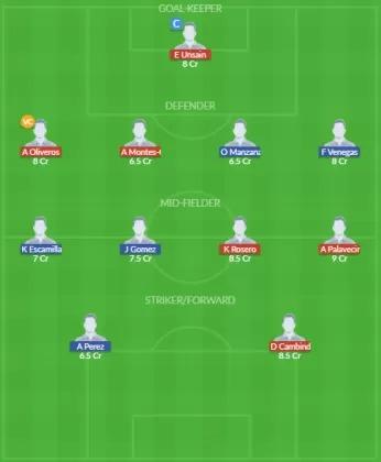 NEC vs QUE Dream11 SL Team