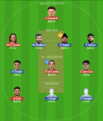 NED vs CAN SL Team