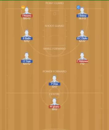 NGR vs SEN Dream11 SL Team