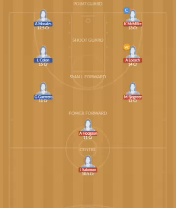 NIC-W vs HON W Dream11 SL Team