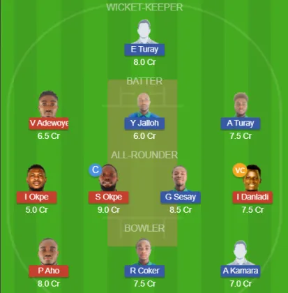 NIG vs SIL SL Team
