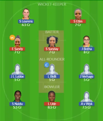 NIG-W vs SA-WU19 SL Team