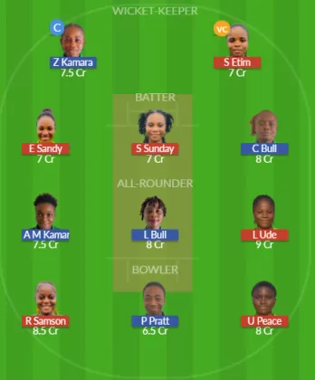 NIG-W vs SIL-W SL Team