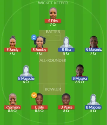 Dream11 SL Team