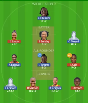NIG-W vs ZM-W SL Team